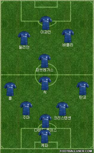 Chelsea Formation 2019