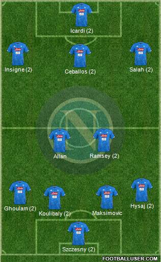 Napoli Formation 2019