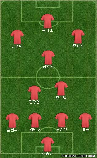 Dream Team Formation 2019