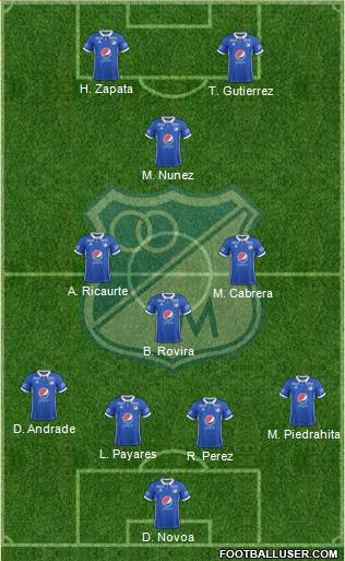 CD Los Millonarios Formation 2019