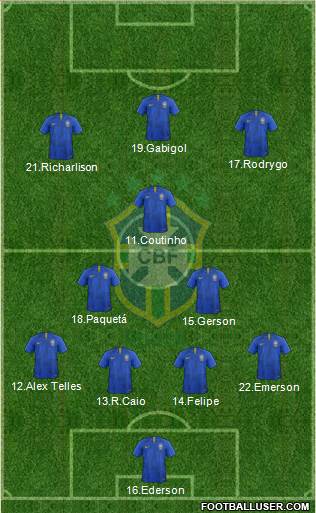 Brazil Formation 2019