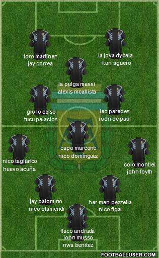 Argentina Formation 2019