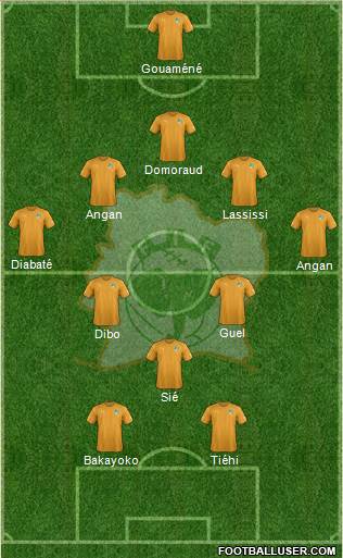 Côte d'Ivoire Formation 2019