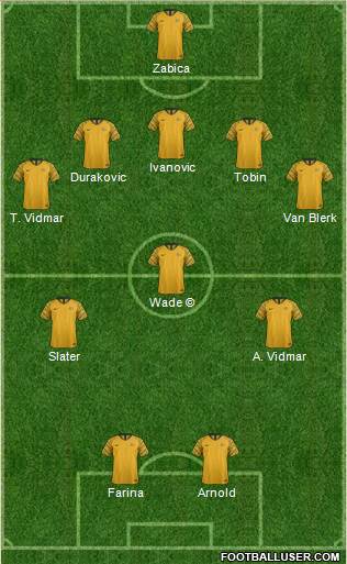 Australia Formation 2019