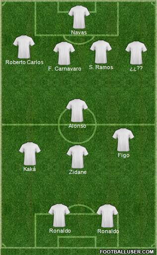 Euro 2012 Team Formation 2019