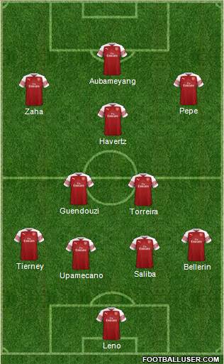 Arsenal Formation 2019