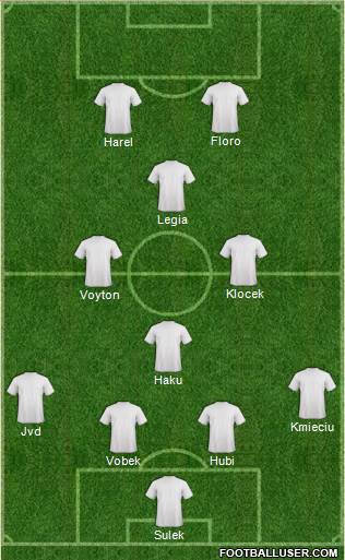 Fifa Team Formation 2019