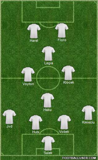 Fifa Team Formation 2019