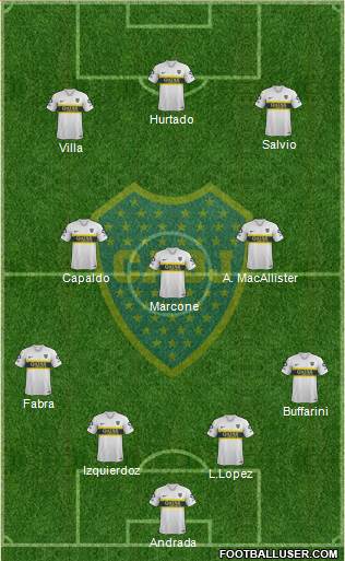 Boca Juniors Formation 2019