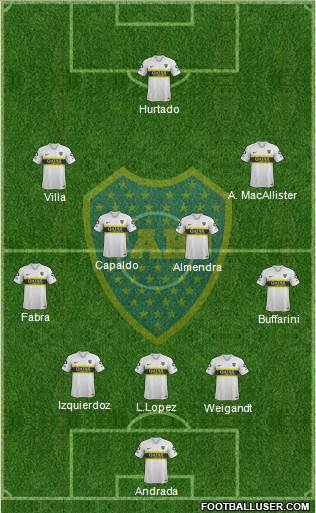Boca Juniors Formation 2019
