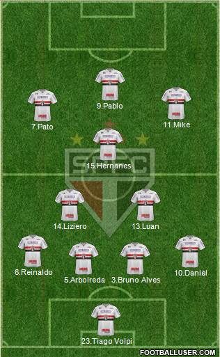 São Paulo FC Formation 2019