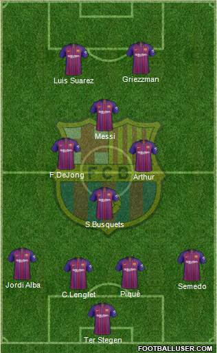F.C. Barcelona Formation 2019