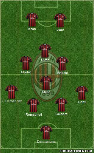 A.C. Milan Formation 2019