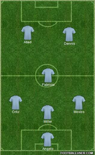 Dream Team Formation 2019