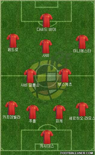 Spain Formation 2019