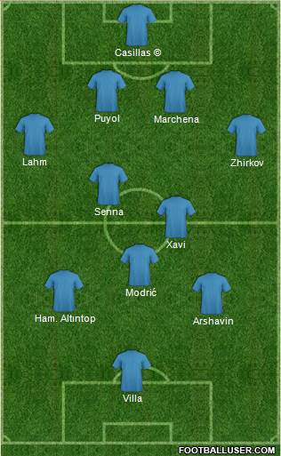 Pro Evolution Soccer Team Formation 2019
