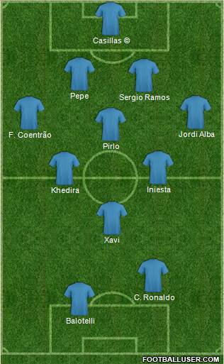 Pro Evolution Soccer Team Formation 2019