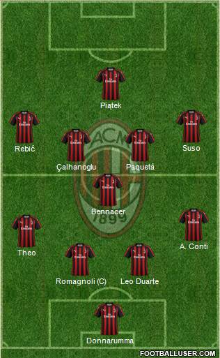 A.C. Milan Formation 2019
