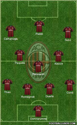 A.C. Milan Formation 2019