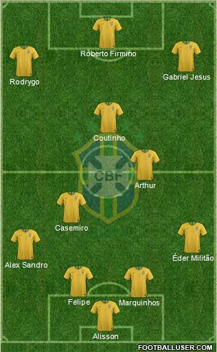 Brazil Formation 2019