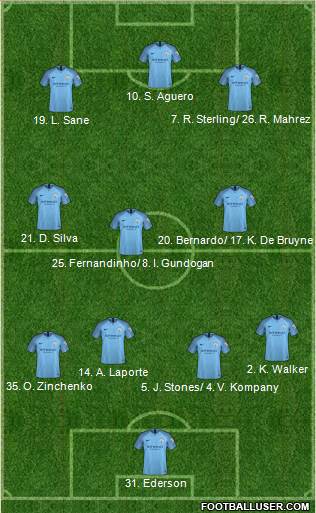 Manchester City Formation 2019