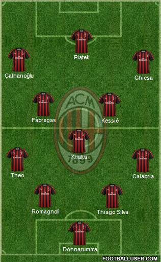 A.C. Milan Formation 2019