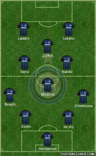 F.C. Internazionale Formation 2019