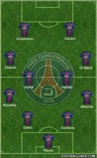 Paris Saint-Germain Formation 2019