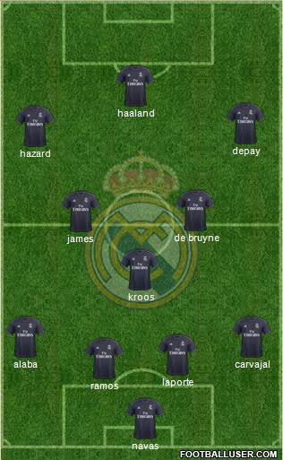 Real Madrid C.F. Formation 2019