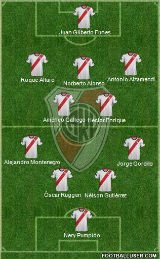 River Plate Formation 2019