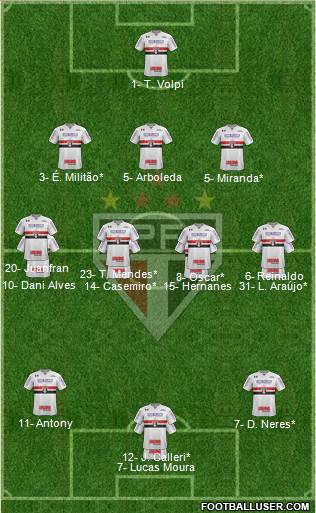São Paulo FC Formation 2019