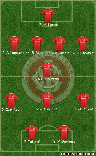 SC Internacional Formation 2019