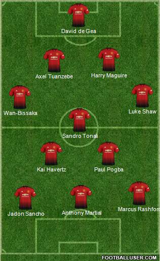 Manchester United Formation 2019