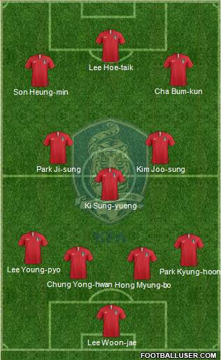 South Korea 4-3-3 football formation