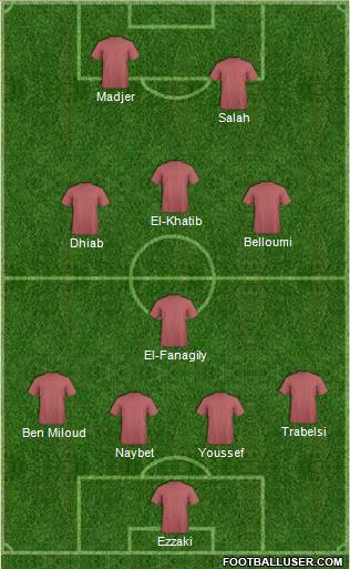Dream Team Formation 2019
