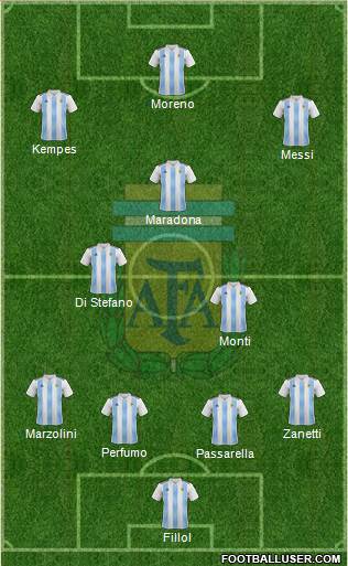 Argentina Formation 2019