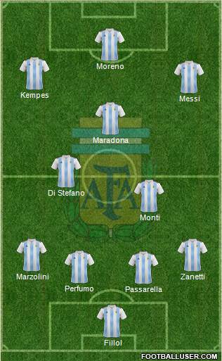 Argentina 4-3-3 football formation