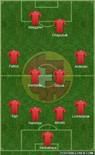 Switzerland 4-4-2 football formation