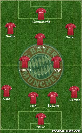 FC Bayern München Formation 2019
