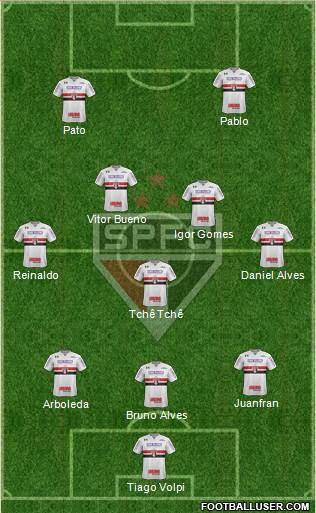 São Paulo FC Formation 2019