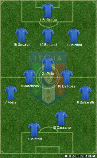 Italy Formation 2019