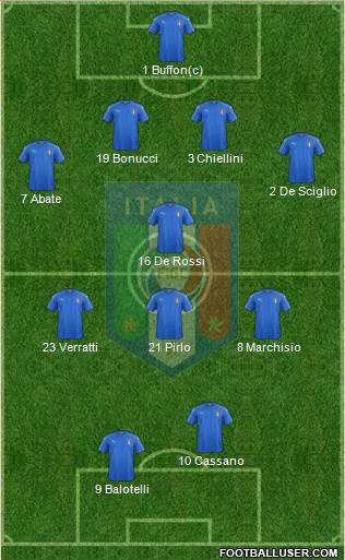 Italy Formation 2019