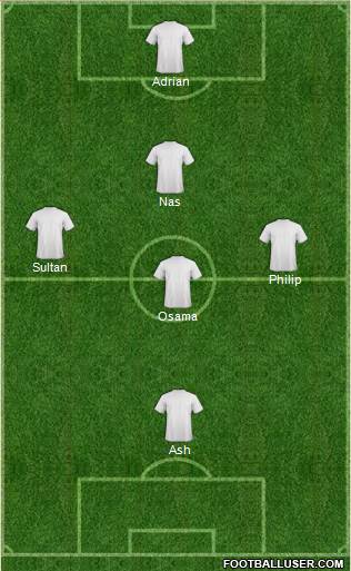 Football Manager Team Formation 2019