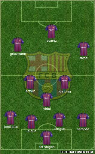 F.C. Barcelona Formation 2019