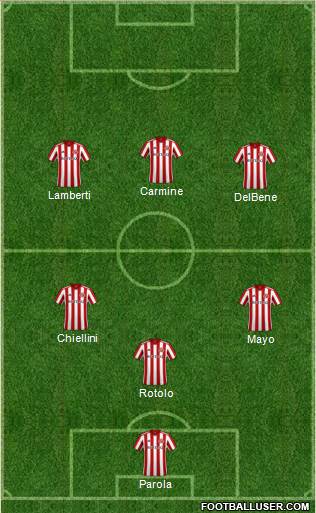 Sunderland 4-2-4 football formation