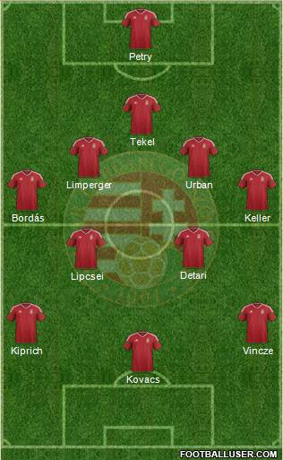 Hungary Formation 2019