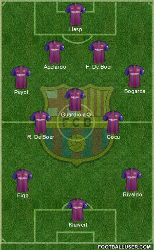 F.C. Barcelona Formation 2019