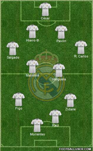 Real Madrid C.F. Formation 2019