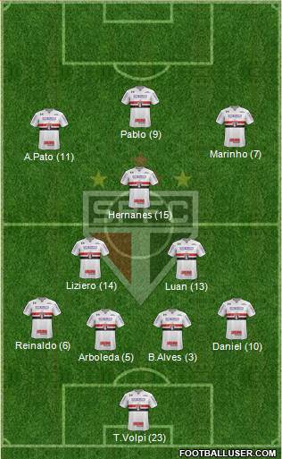 São Paulo FC Formation 2019
