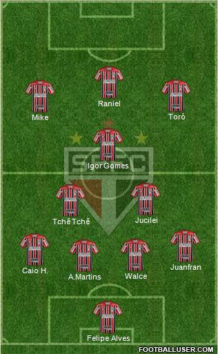 São Paulo FC Formation 2019
